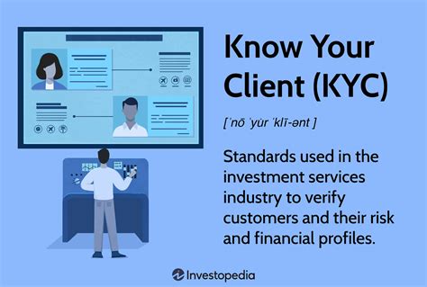 Understanding The “KYC ”